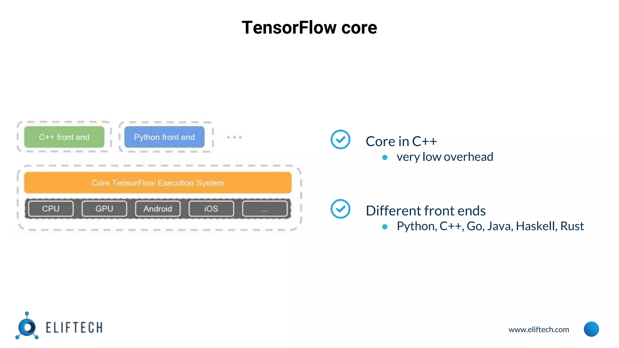 www.eliftech.com TensorFlow core Core in C++ ● very low overhead Different front ends ● Python, C++, Go, Java, Haskell, Rust 