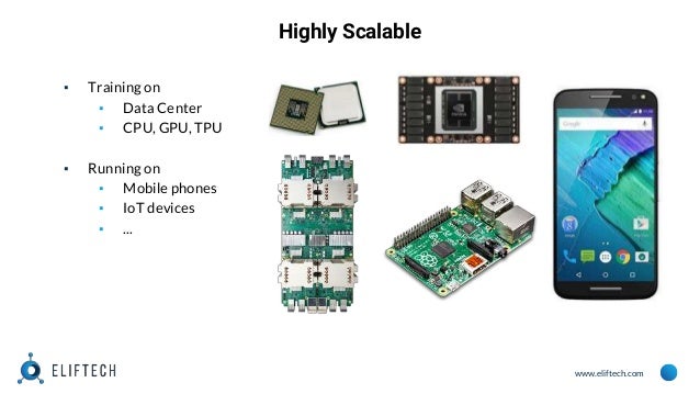 data generator tensorflow data generator tensorflow
