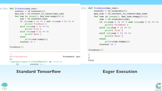 Catalit LLC
Standard Tensorﬂow Eager Execution
 
