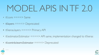 Catalit LLC
MODEL APIS INTF 2.0
• tf.core ====> Same
• tf.layers ====> Deprecated
• tf.keras.layers ====> Primary API
• tf.estimator.Estimator ====> API same, implementation changed to tf.keras
• tf.contrib.learn.Estimator ====> Deprecated
• …
 