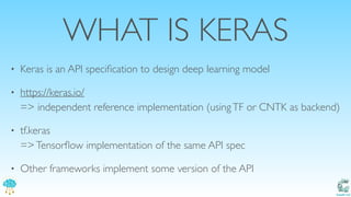 Catalit LLC
WHAT IS KERAS
• Keras is an API speciﬁcation to design deep learning model
• https://keras.io/ 
=> independent reference implementation (usingTF or CNTK as backend)
• tf.keras 
=>Tensorﬂow implementation of the same API spec
• Other frameworks implement some version of the API
 