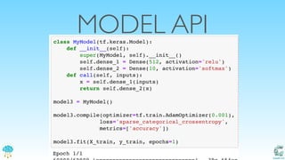 Catalit LLC
MODEL API
 