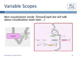 Variable Scopes
Nice visualization inside TensorGraph (we will talk
about visualization tools later…)
TensorFlow 101 - Alessio Tonioni 15
 