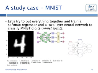 A study case - MNIST
• Let's try to put everything together and train a
softmax regressor and a two layer neural network to
classify MNIST digits (mnist.ipynb).
TensorFlow 101 - Alessio Tonioni 41
 