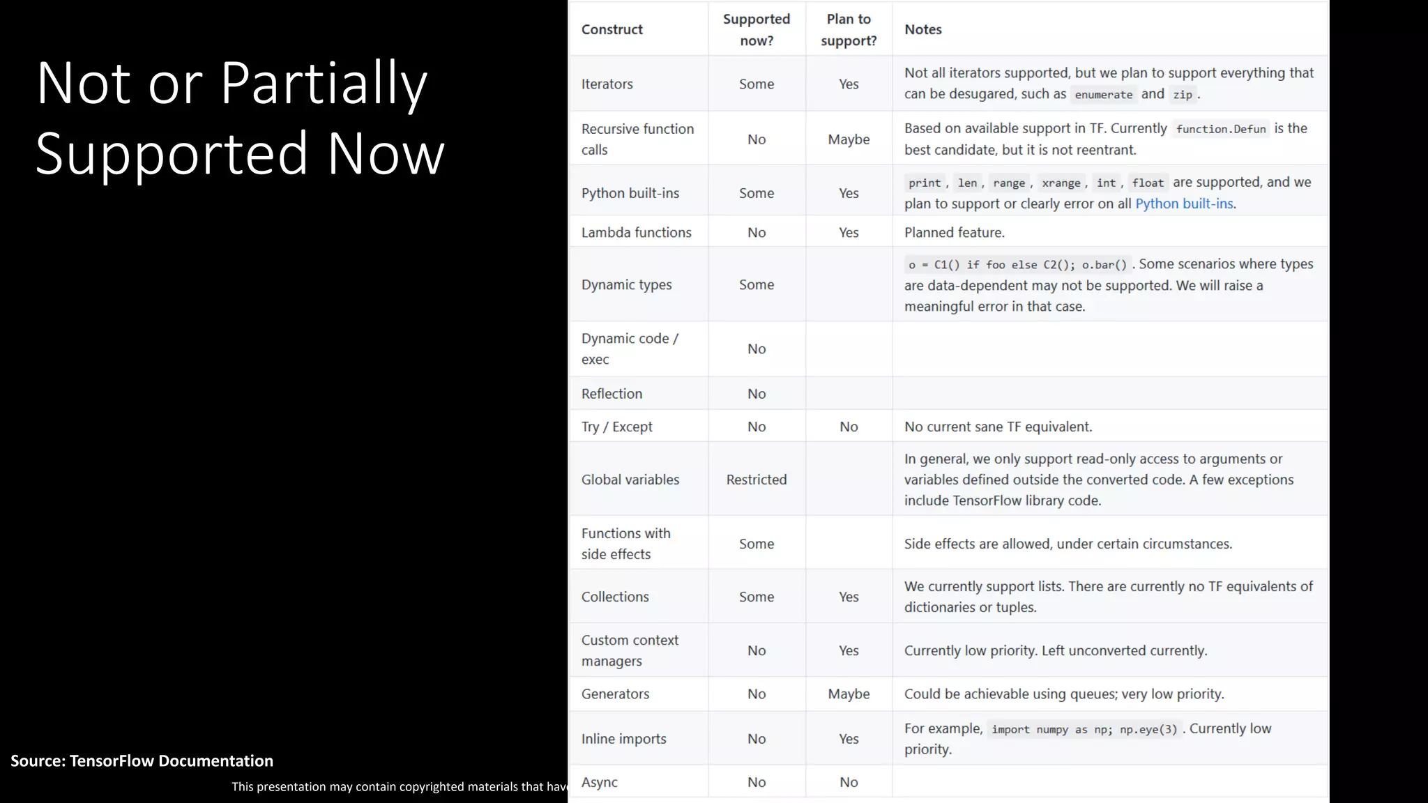 This presentation may contain copyrighted materials that have been used under the fair use provisions of copyright laws. Further use, duplication, or distribution is prohibited.
Source: TensorFlow Documentation
Not or Partially
Supported Now
 