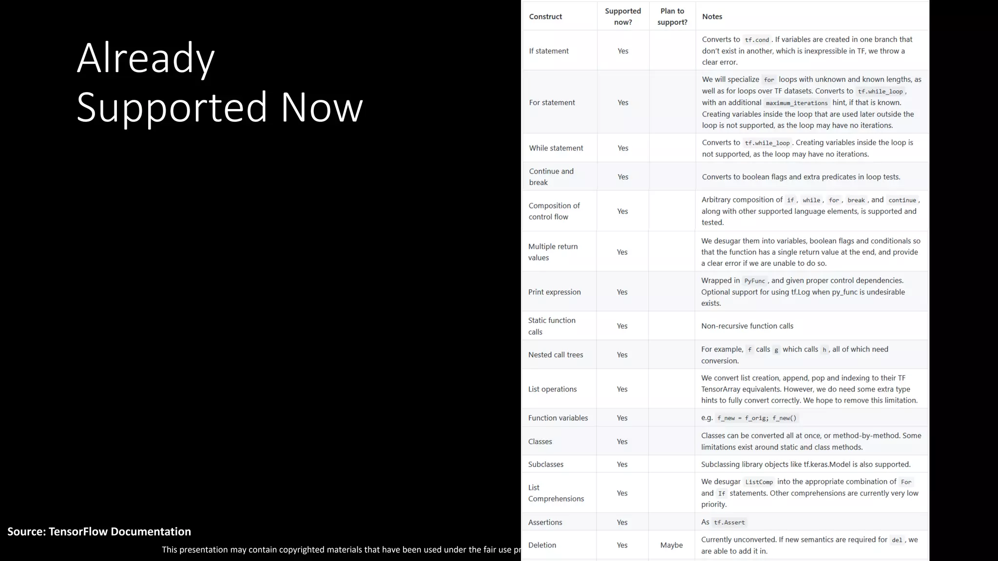 This presentation may contain copyrighted materials that have been used under the fair use provisions of copyright laws. Further use, duplication, or distribution is prohibited.
Source: TensorFlow Documentation
Already
Supported Now
 