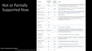 This presentation may contain copyrighted materials that have been used under the fair use provisions of copyright laws. Further use, duplication, or distribution is prohibited.
Source: TensorFlow Documentation
Not or Partially
Supported Now
 