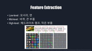 Feature Extraction
• Low-level : 모서리, 면
• Mid-level : 바퀴, 큰 부품
• High-level : 헤드라이트 램프, 작은 부품
https://technodocbox.com/3D_Graphics/72864833-Deep-learning-in-radiology-recent-advances-challenges-and-future-trends.html
 