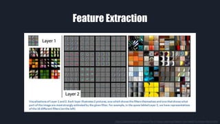 Feature Extraction
https://adeshpande3.github.io/The-9-Deep-Learning-Papers-You-Need-To-Know-About.html
 