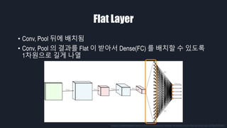 Flat Layer
• Conv, Pool 뒤에 배치됨
• Conv, Pool 의 결과를 Flat 이 받아서 Dense(FC) 를 배치할 수 있도록
1차원으로 길게 나열
https://towardsdatascience.com/convolutional-neural-networks-from-the-ground-up-c67bb41454e1
 