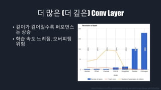 더 많은 (더 깊은) Conv Layer
• 깊이가 깊어질수록 퍼포먼스
는 상승
• 학습 속도 느려짐, 오버피팅
위험
https://medium.com/finc-engineering/cnn-do-we-need-to-go-deeper-afe1041e263e
 