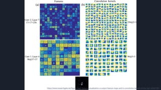 https://www.researchgate.net/figure/Deep-features-visualization-a-output-feature-maps-and-b-convolution-kernels-of-the_fig3_320461081
 
