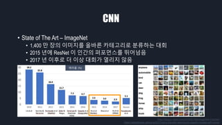 CNN
• State of The Art – ImageNet
• 1,400 만 장의 이미지를 올바른 카테고리로 분류하는 대회
• 2015 년에 ResNet 이 인간의 퍼포먼스를 뛰어넘음
• 2017 년 이후로 더 이상 대회가 열리지 않음
http://blog.a-stack.com/2018/07/06/ImageNet-DataSet/
https://alexisbcook.github.io/2017/using-transfer-learning-to-classify-images-with-keras/
에러율 (%)
 