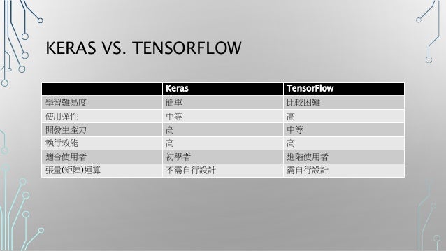 Tensorflow And Keras