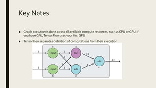 Tensorflow basics | PPT | Free Download