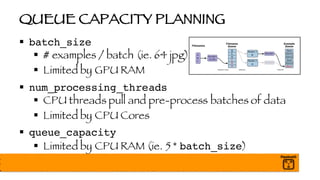QUEUE CAPACITY PLANNING
§ batch_size
§ # examples / batch (ie. 64 jpg)
§ Limited by GPU RAM
§ num_processing_threads
§ CPU threads pull and pre-process batches of data
§ Limited by CPU Cores
§ queue_capacity
§ Limited by CPU RAM (ie. 5 * batch_size)
 