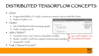 DISTRIBUTED TENSORFLOW CONCEPTS
§ Client
§ Program that builds a TF Graph, constructs a session,interacts with the cluster
§ Written in Python, C++
§ Cluster
§ Set of distributed nodes executing a graph
§ Nodes can play any role
§ Jobs (“Roles”)
§ Parameter Server (“ps”)stores andupdates variables
§ Worker (“worker”) performs compute-intensive tasks (stateless)
§ Assigned 0..* tasks
§ Task (“Server Process”)
“ps” and “worker” are
conventional names
 