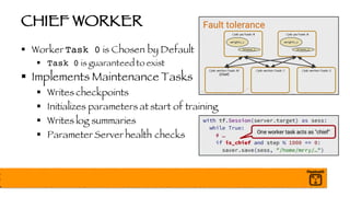 CHIEF WORKER
§ Worker Task 0 is Chosen by Default
§ Task 0 is guaranteed to exist
§ Implements Maintenance Tasks
§ Writes checkpoints
§ Initializes parameters at start of training
§ Writes log summaries
§ Parameter Server health checks
 