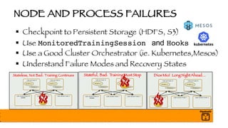NODE AND PROCESS FAILURES
§ Checkpoint to Persistent Storage (HDFS, S3)
§ Use MonitoredTrainingSession and Hooks
§ Use a Good Cluster Orchestrator (ie. Kubernetes,Mesos)
§ Understand Failure Modes and Recovery States
Stateless, Not Bad: Training Continues Stateful, Bad: TrainingMustStop Dios Mio! Long NightAhead…
 