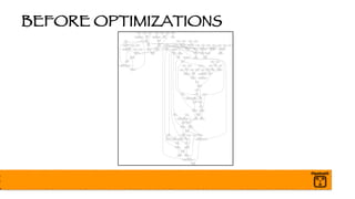BEFORE OPTIMIZATIONS
 