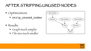 AFTER STRIPPING UNUSED NODES
§ Optimizations
§ strip_unused_nodes
§ Results
§ Graph much simpler
§ File size much smaller
 