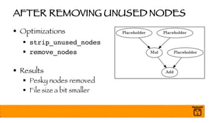 AFTER REMOVING UNUSED NODES
§ Optimizations
§ strip_unused_nodes
§ remove_nodes
§ Results
§ Pesky nodes removed
§ File size a bit smaller
 