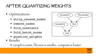 AFTER QUANTIZING WEIGHTS
§ Optimizations
§ strip_unused_nodes
§ remove_nodes
§ fold_constants
§ fold_batch_norms
§ quantize_weights
§ Results
§ Graph is same, file size is smaller, compute is faster
 