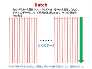 Batch
・・・・・
全てのデータ
先のパラメータ更新のアルゴリズムを、そのまま実装したもの。
すべてのデータについて前向き推論した後で、一つの更新が
行われる
データの数が大きくなると、計算量とメモリー消費が巨大になり、現実的でない。
 