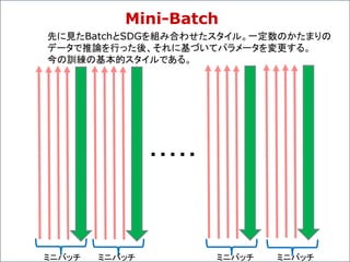 Mini-Batch
・・・・・
先に見たBatchとSDGを組み合わせたスタイル。一定数のかたまりの
データで推論を行った後、それに基づいてパラメータを変更する。
今の訓練の基本的スタイルである。
ミニバッチ ミニバッチ ミニバッチ ミニバッチ
 
