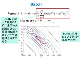 Batch
キレイに収束
しているが、計
算量が巨大
一回のパラメ
ータ変更のた
めに全データ
を読み込む。
推論の結果を
蓄えるための
領域も巨大に
なる
 