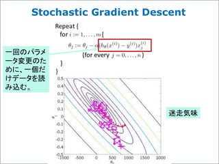 Stochastic Gradient Descent
迷走気味
一回のパラメ
ータ変更のた
めに、一個だ
けデータを読
み込む。
 