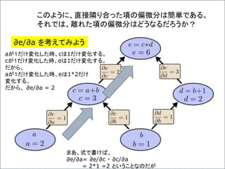 このように、直接隣り合った項の偏微分は簡単である。
それでは、離れた項の偏微分はどうなるだろうか？
∂e/∂a を考えてみよう
aが１だけ変化した時、cは1だけ変化する。
cが１だけ変化した時、eは1だけ変化する。
だから、
aが１だけ変化した時、eは1*2だけ
変化する。
だから、 ∂e/∂a = 2
まあ、式で書けば、
∂e/∂a= ∂e/∂c ・ ∂c/∂a
= 2*1 =2 ということなのだが
 