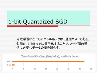 1-bit Quantaized SGD
分散学習にとってのボトルネックは、通信コストである。
勾配を、1-bitまでに量子化することで、ノード間の通
信に必要なデータの量を減らす。
 