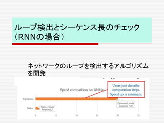 ループ検出とシーケンス長のチェック
（RNNの場合）
ネットワークのループを検出するアルゴリズム
を開発
 