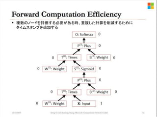 複数のノードを評価する必要がある時、重複した計算を削減するために
タイムスタンプを追加する
 