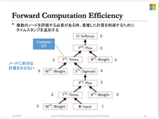 複数のノードを評価する必要がある時、重複した計算を削減するために
タイムスタンプを追加する
ノードに余分な
計算をさせない
 