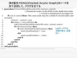 深さ優先でDAG(Directed Acyclic Graph)のノードを
全て巡回して、フラグを立てる
Leafノードでは、
勾配計算は、必要
ない
 