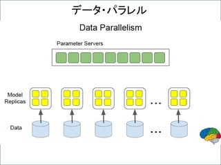 データ・パラレル
 
