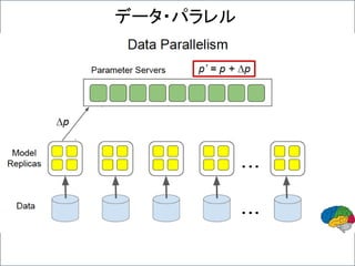 データ・パラレル
 