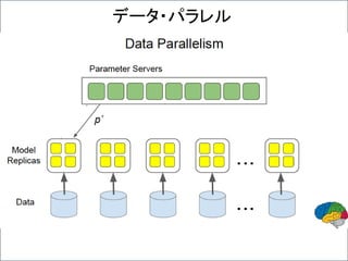 データ・パラレル
 