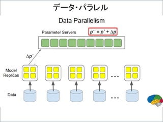データ・パラレル
 