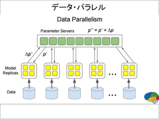 データ・パラレル
 