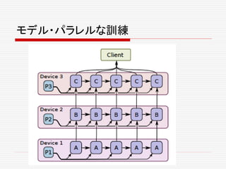 モデル・パラレルな訓練
 