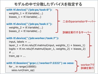 with tf.device("/job:ps/task:0"):
weights_1 = tf.Variable(...)
biases_1 = tf.Variable(...)
with tf.device("/job:ps/task:1"):
weights_2 = tf.Variable(...)
biases_2 = tf.Variable(...)
with tf.device("/job:worker/task:7"):
input, labels = ...
layer_1 = tf.nn.relu(tf.matmul(input, weights_1) + biases_1)
logits = tf.nn.relu(tf.matmul(layer_1, weights_2) + biases_2)
# ...
train_op = ...
with tf.Session("grpc://worker7:2222") as sess:
for _ in range(10000):
sess.run(train_op)
モデルの中で分散したデバイスを指定する
二台のparameterサーバー
訓練を実行するサーバー
worker7で
訓練を実行
 