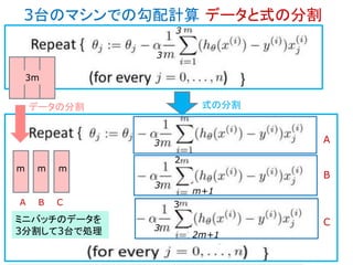 3
3
m+1
2
3
2m+1
m m m
A B C
A
B
Cミニバッチのデータを
3分割して3台で処理
3台のマシンでの勾配計算 データと式の分割
3m
データの分割 式の分割
3
3
3
 