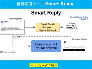 https://goo.gl/o7RQrU
自動応答メール Smart Reply
 