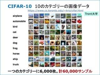 CIFAR-10 10のカテゴリーの画像データ
一つのカテゴリーに6,000枚。計60,000サンプル
https://www.cs.toronto.edu/~kriz/cifar.html
Tront大学
 