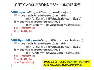 DNNLayer(inDim, outDim, x, parmScale) = [
W = LearnableParameter(outDim, inDim,
init="uniform", initValueScale=parmScale)
b = LearnableParameter(outDim, 1,
init="uniform",initValueScale=parmScale)
t = Times(W, x)
z = Plus(t, b)
]
DNNSigmoidLayer(inDim, outDim, x, parmScale) = [
W = LearnableParameter(outDim, inDim,
init="uniform", initValueScale=parmScale)
b = LearnableParameter(outDim, 1,
init="uniform",initValueScale=parmScale)
t = Times(W, x)
z = Plus(t, b)
y = Sigmoid(z)
]
CNTKマクロでのDNNモジュールの記述例
DNNモジュールが、φ(X・W+b)の形を
していることは、簡単に確認できる。
 