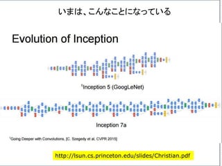 いまは、こんなことになっている
http://lsun.cs.princeton.edu/slides/Christian.pdf
 