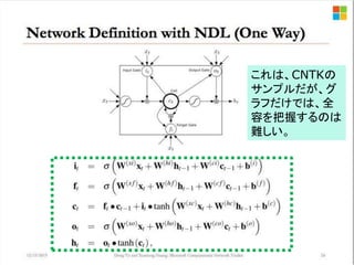 これは、CNTKの
サンプルだが、グ
ラフだけでは、全
容を把握するのは
難しい。
 